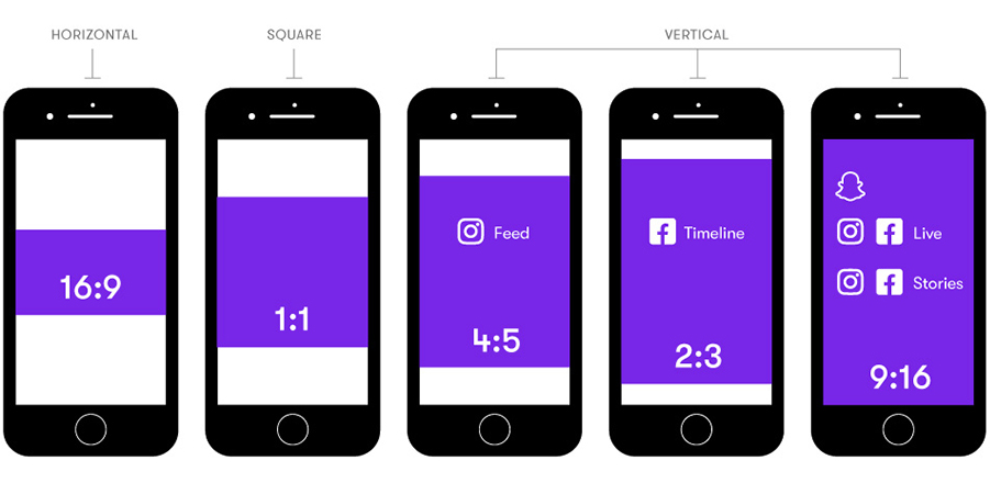 Chart depicting common aspect ratios for mobile content