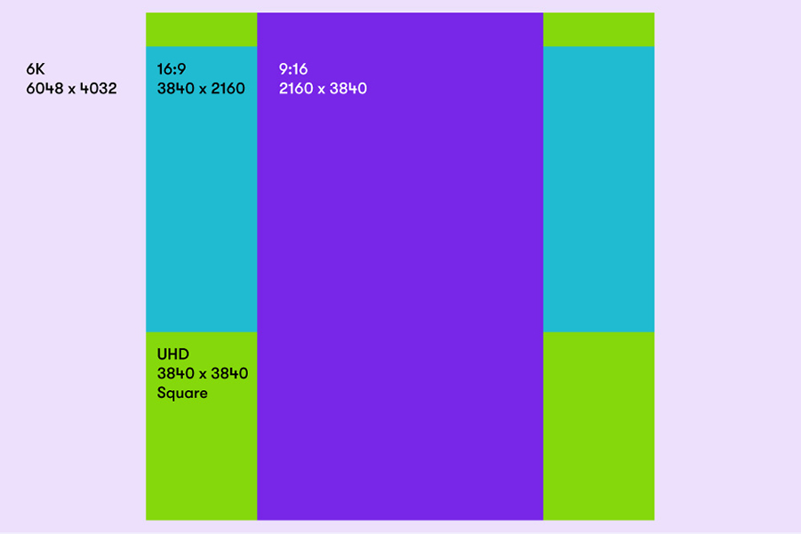 Chart showing how to extract multiple aspect ratios from a square frame