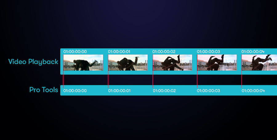 synced video playback