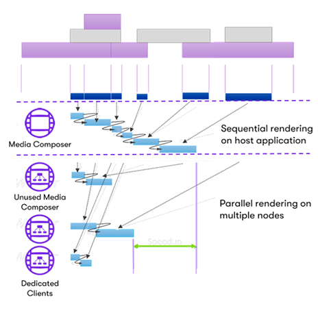 What Is Distributed Processing and How Does It Work?