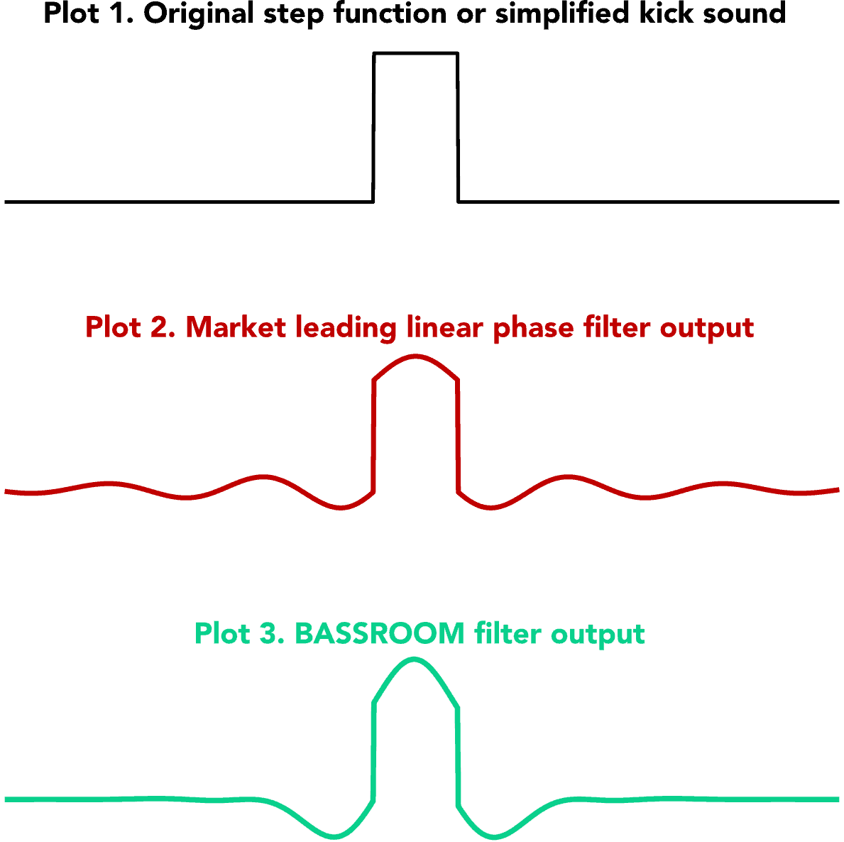 sp2
