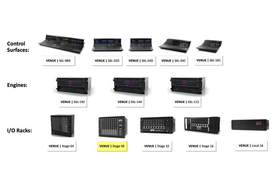 The Compact Stage 48 Rack is Here – Resource Center – Avid