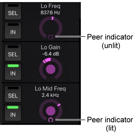 AC peer indicator