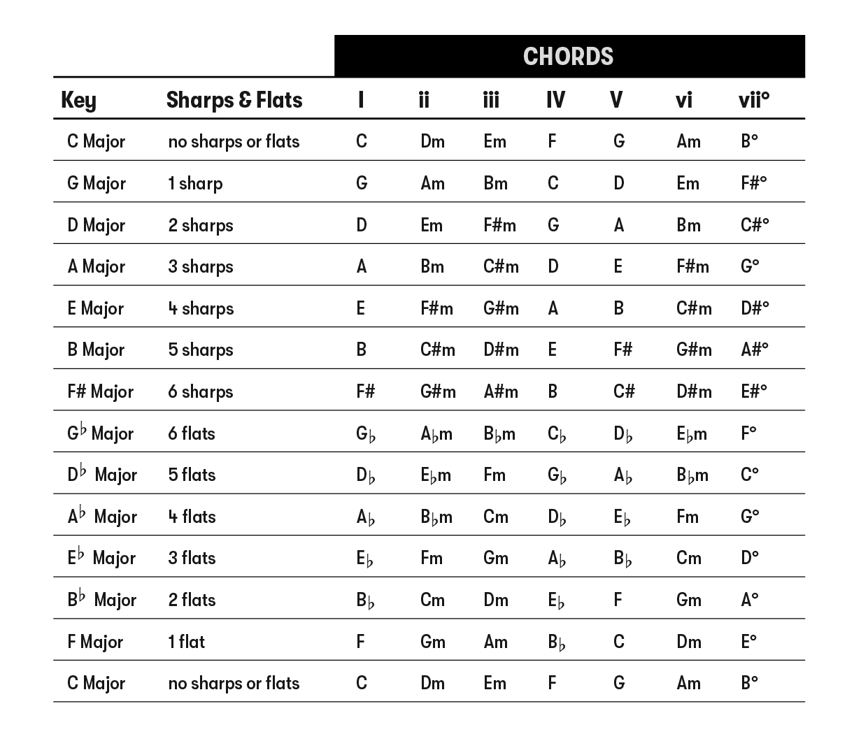 Music Theory Basics And Fundamental Concepts music-theory-basics-and-fundamental-concepts