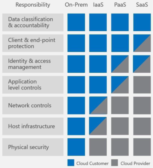 Security imagery 2