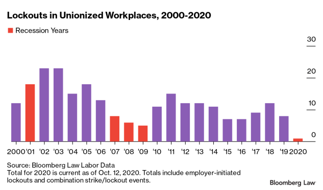 Bloomberg Law Graphic