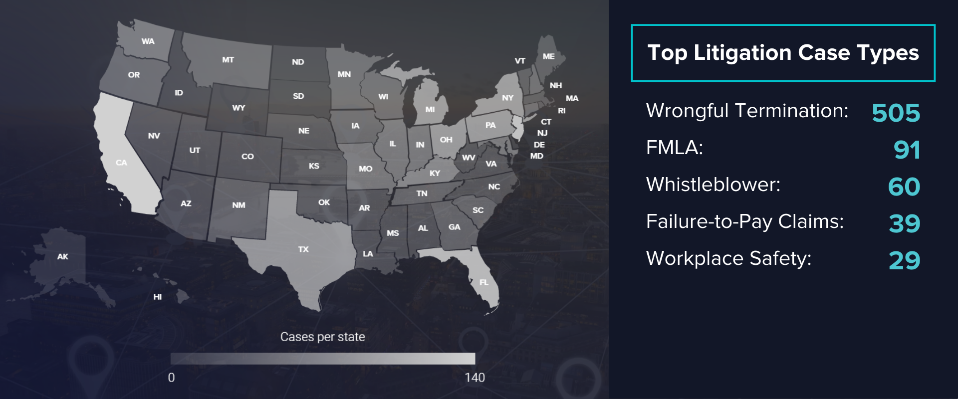 Litigation Tracker Summary