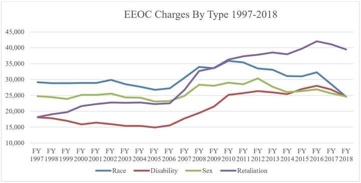 EEOC_filings_by_type