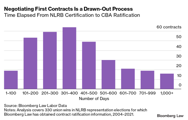 negotiating first contracts