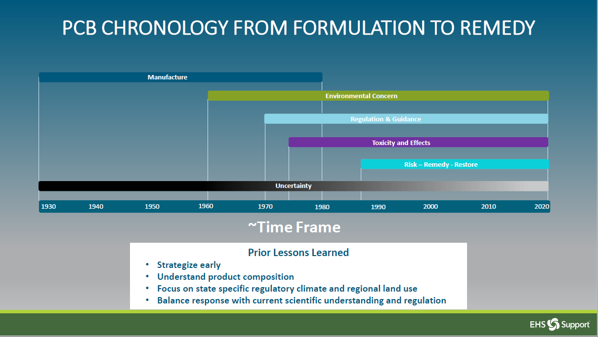 PCB Chronology