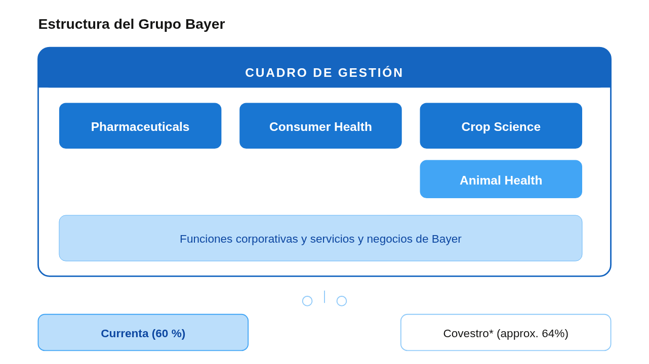 Para y con productores, pacientes, consumidores y otras partes interesadas (1)
