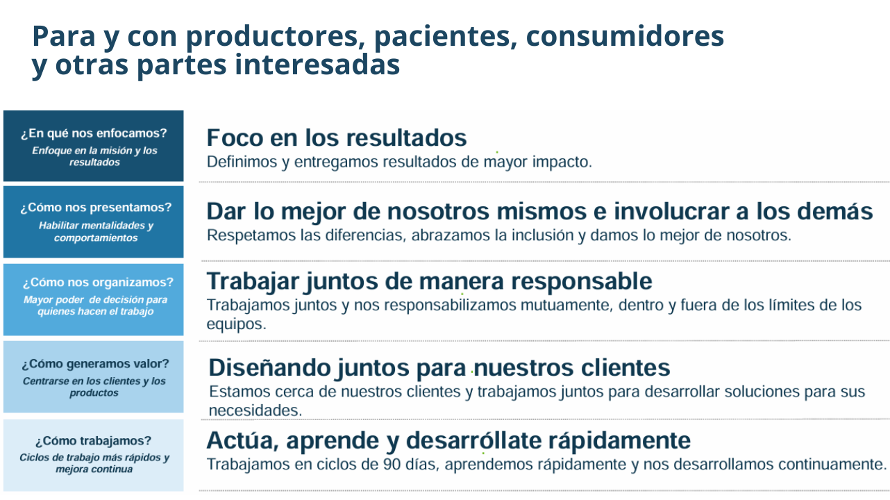 Para y con productores, pacientes, consumidores y otras partes interesadas