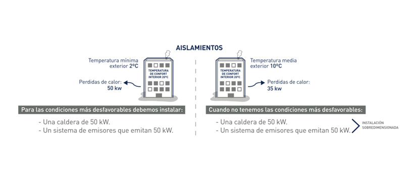 Aislamientos calderas de condensacion