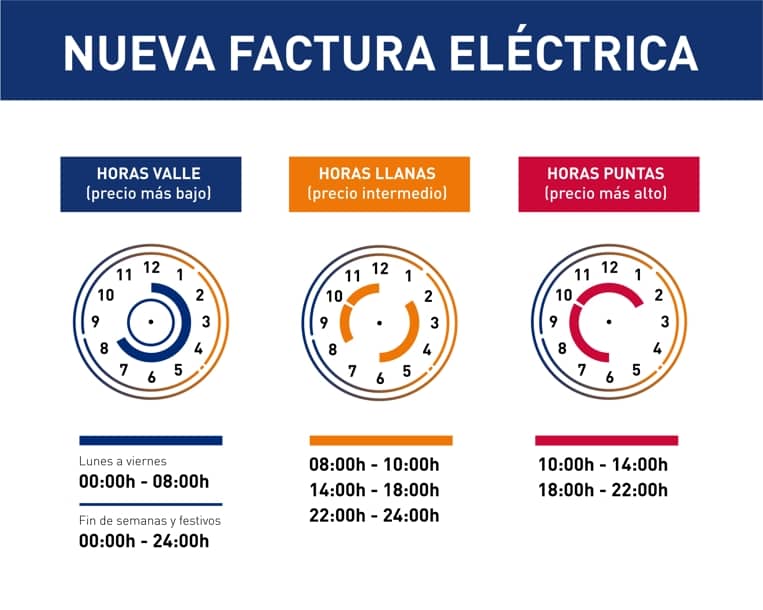 Como calcular la nueva tarifa de la luz BAXI