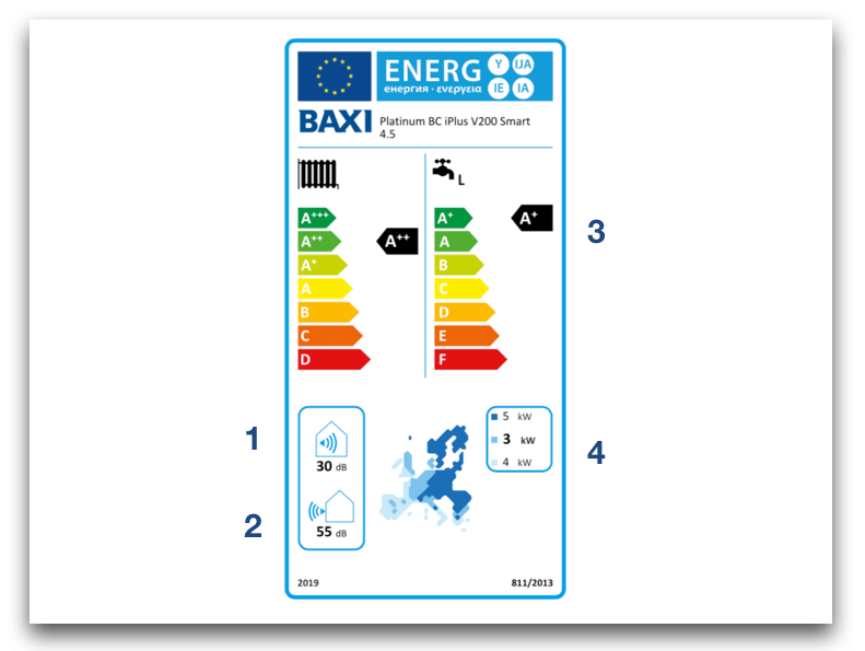 Etiqueta eficiencia energetica bombas de calor