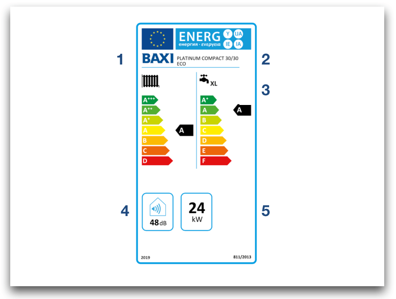 Etiqueta eficiencia energetica calefaccion y acs