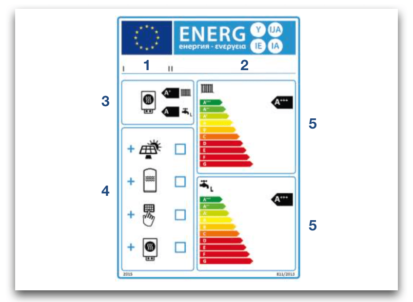 Etiqueta eficiencia energetica de conjuntos