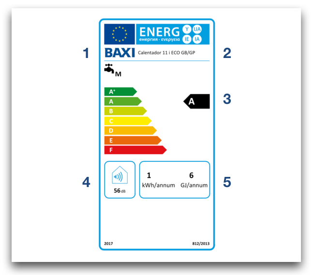 Etiqueta eficiencia energetica equips acs