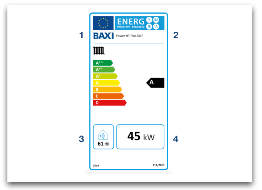 Etiqueta eficiencia energetica solo calefaccion