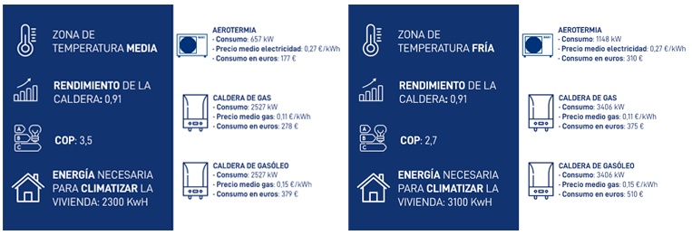 article ahorrar aerotermia 5 6