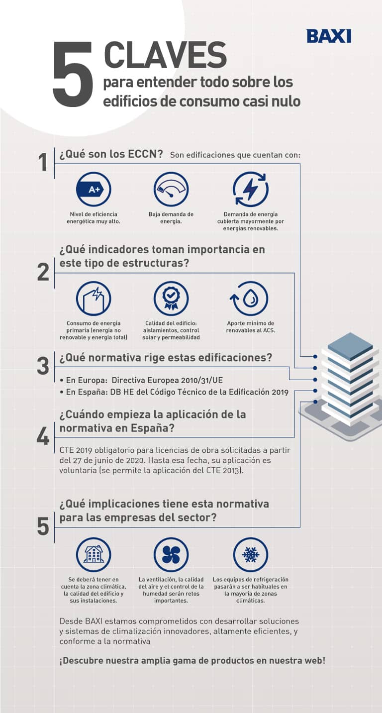 baxi-5-claves-entender-eccn