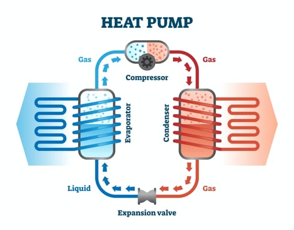 teoria de la bomba de calor