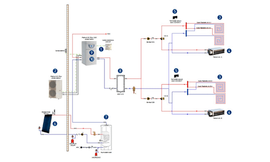 sistemas-integrales-prescriptor