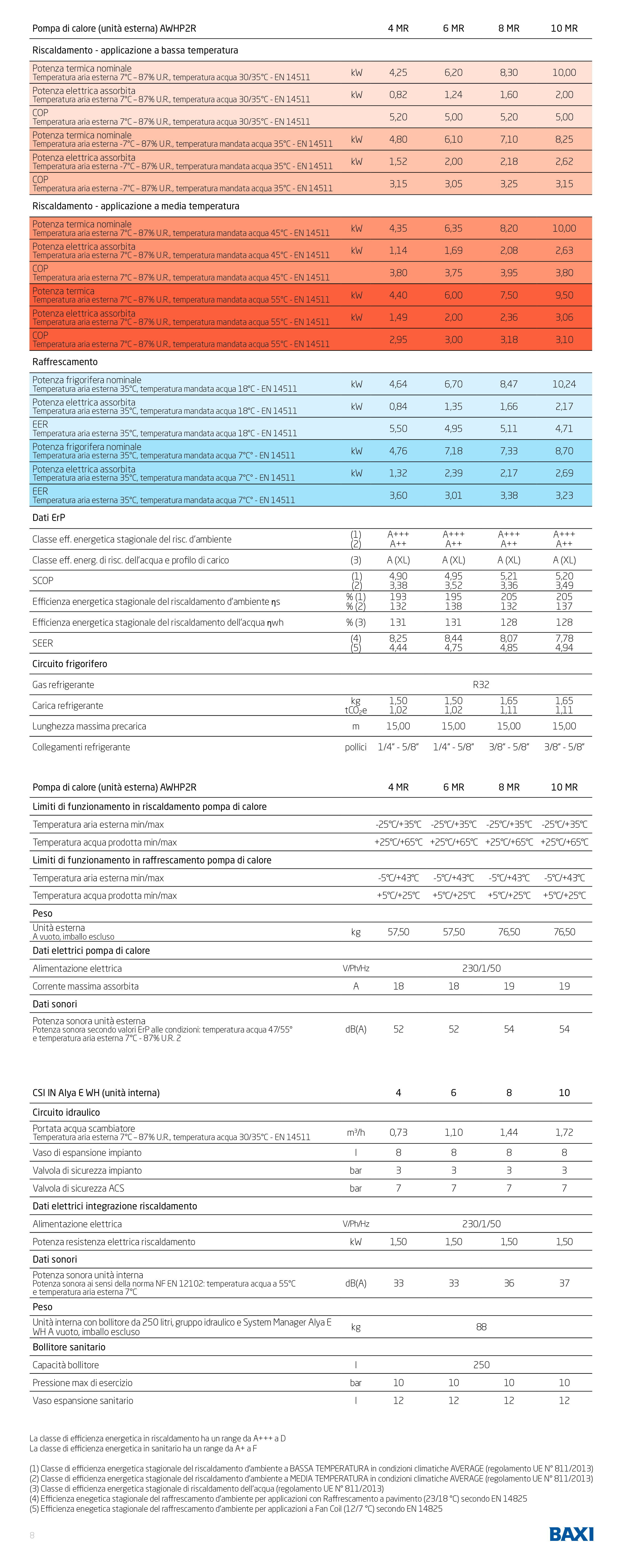 dati_tecnici-CSI_IN_Alya_E_WH