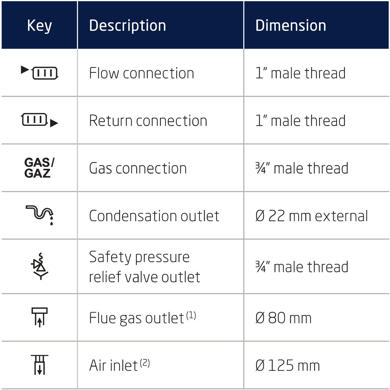 Baxi Quinta Ace Gas Boilers Dimensions - Baxi Commercial Boilers