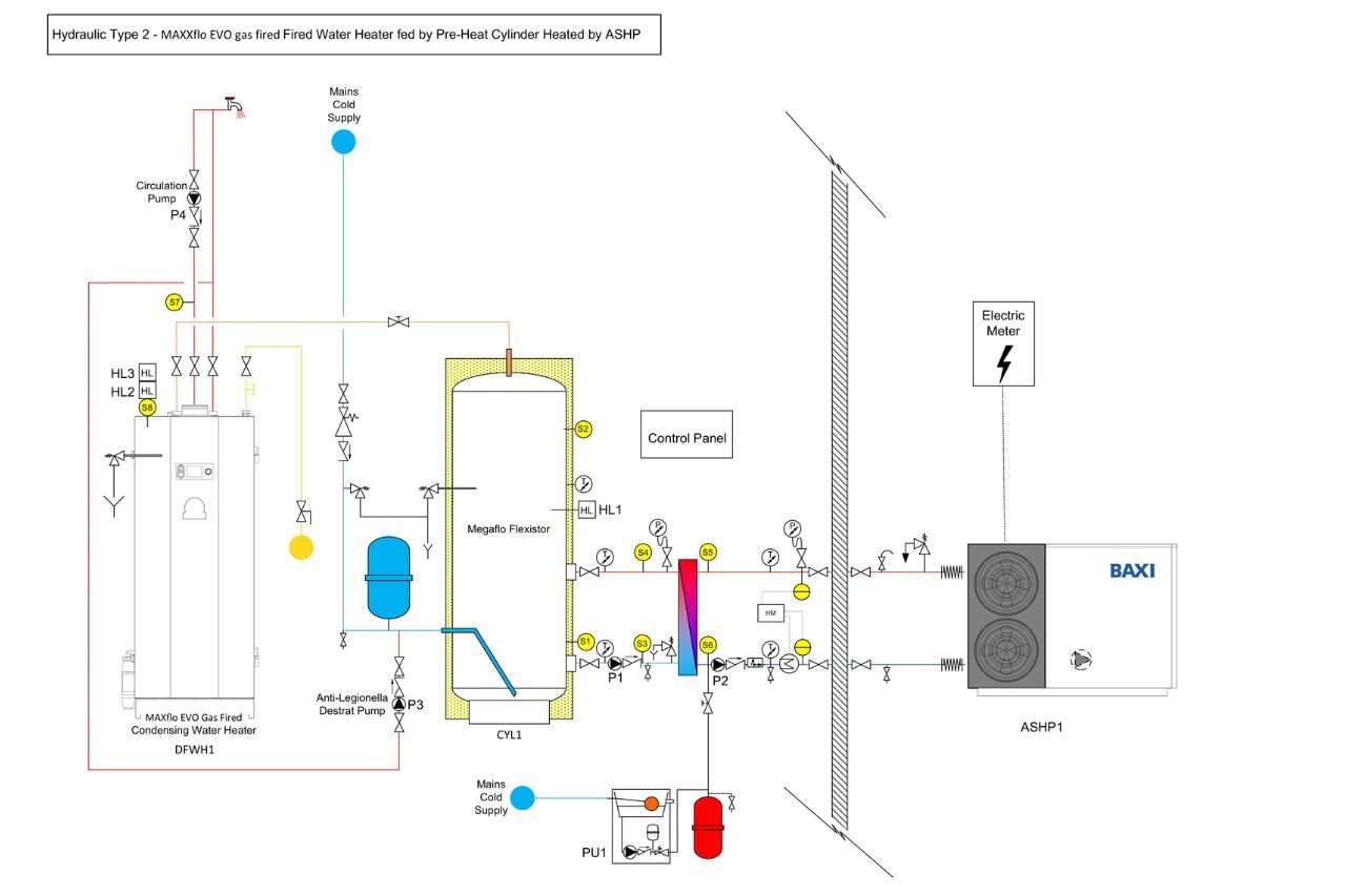 Hydrolic Type 2 Renewable Hot water solution - MAXXflo EVO gas fired Water Heater fed by pre-heat Cylinder heated by Air Source Heat Pump - Baxi