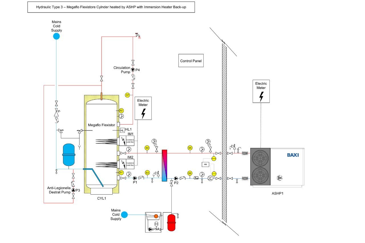 Hydrolic Type 3 Renewable Hot water solution - Megaflo Flexistore Cylinder heated by Air Source Heat Pump with Immersion heater back-up - Baxi