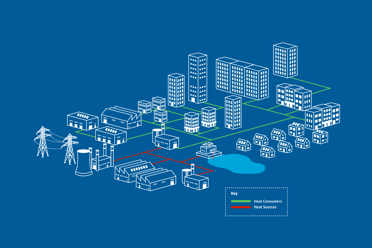 Baxi Commercial Integrated Solutions