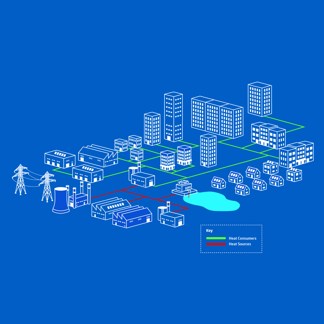 Baxi's range of Commercial Integrated Solutions