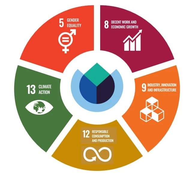 bdr-thermea-sdgs