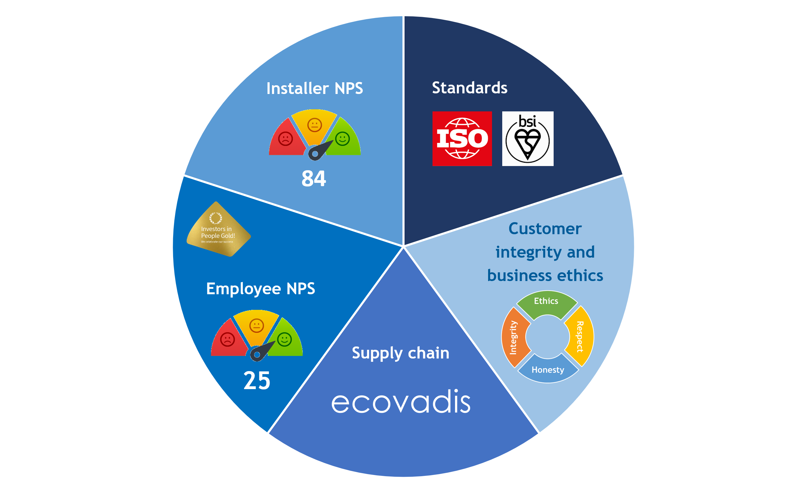 prosperity-pie-chart-cropped