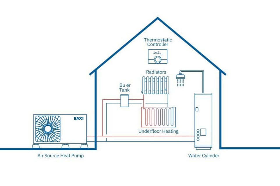 How Air Source Heat Pump Works - Mechanism Explained