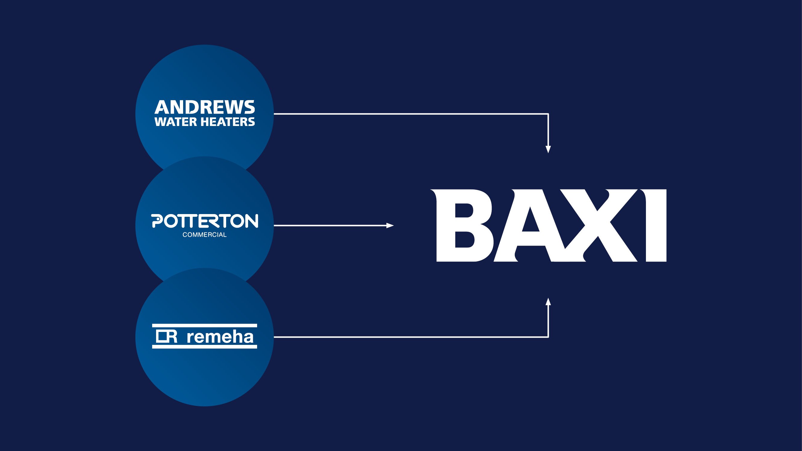 baxi-commercial-migration-cta-thumbnail