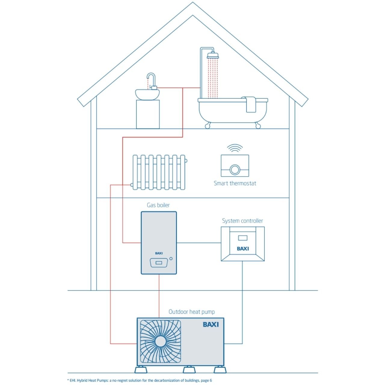 hybrid-system-and-hot-water-systems