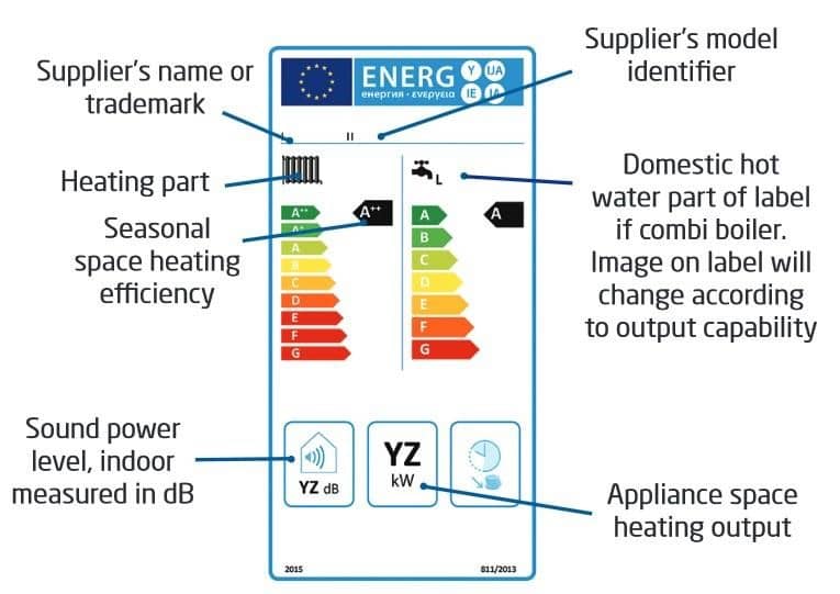 ErP Label Explained