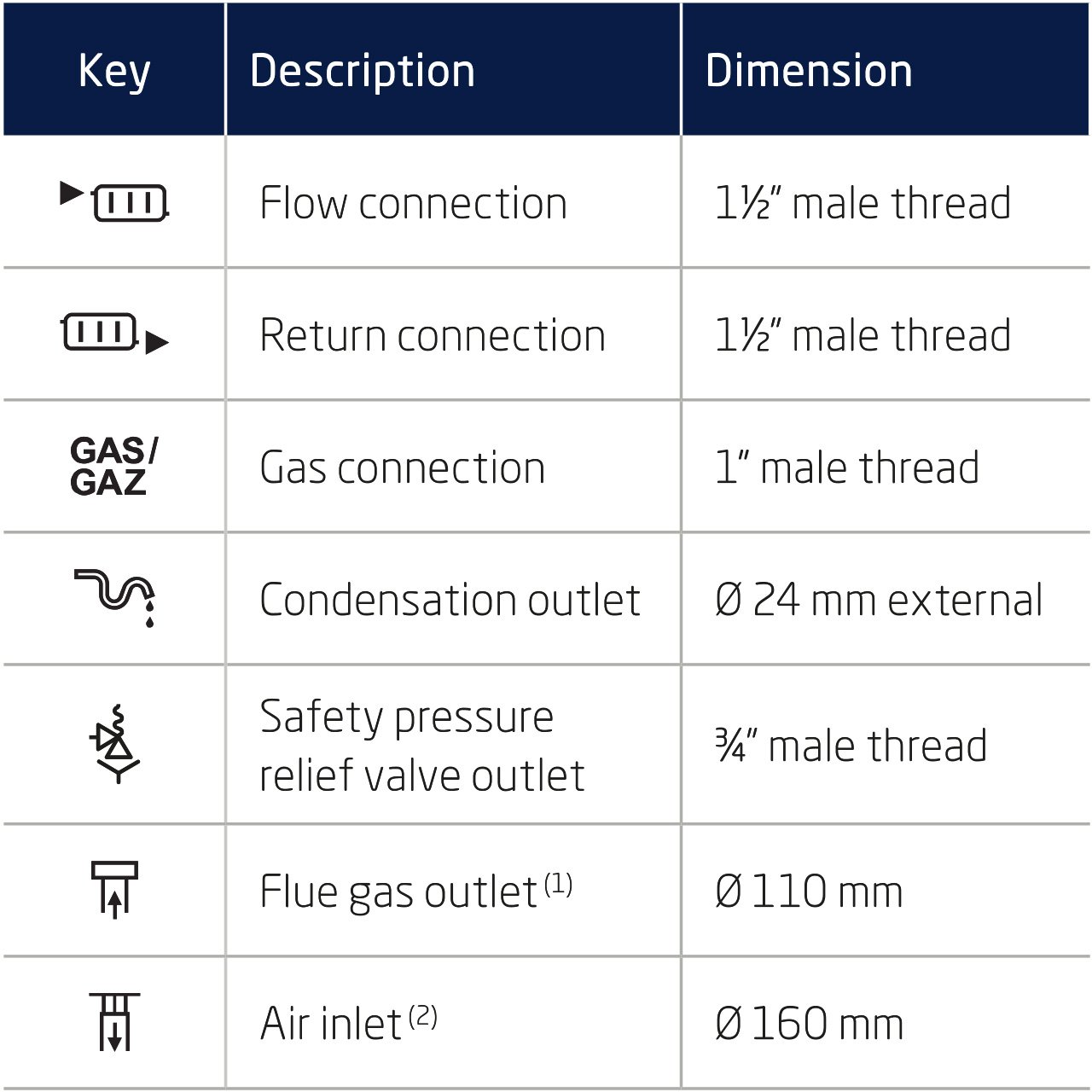 Baxi-quinta-ace-S-pg14-table