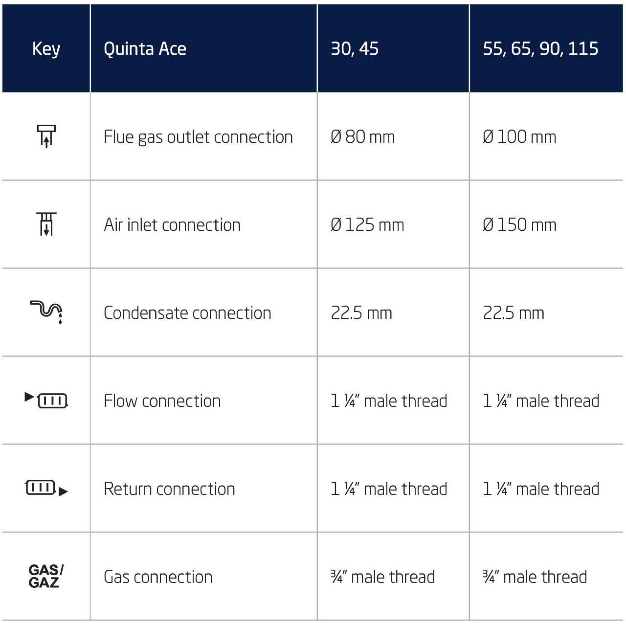 Baxi Quinta Ace Commercial Boiler Dimensions and Measurements - 30kW – 115kW