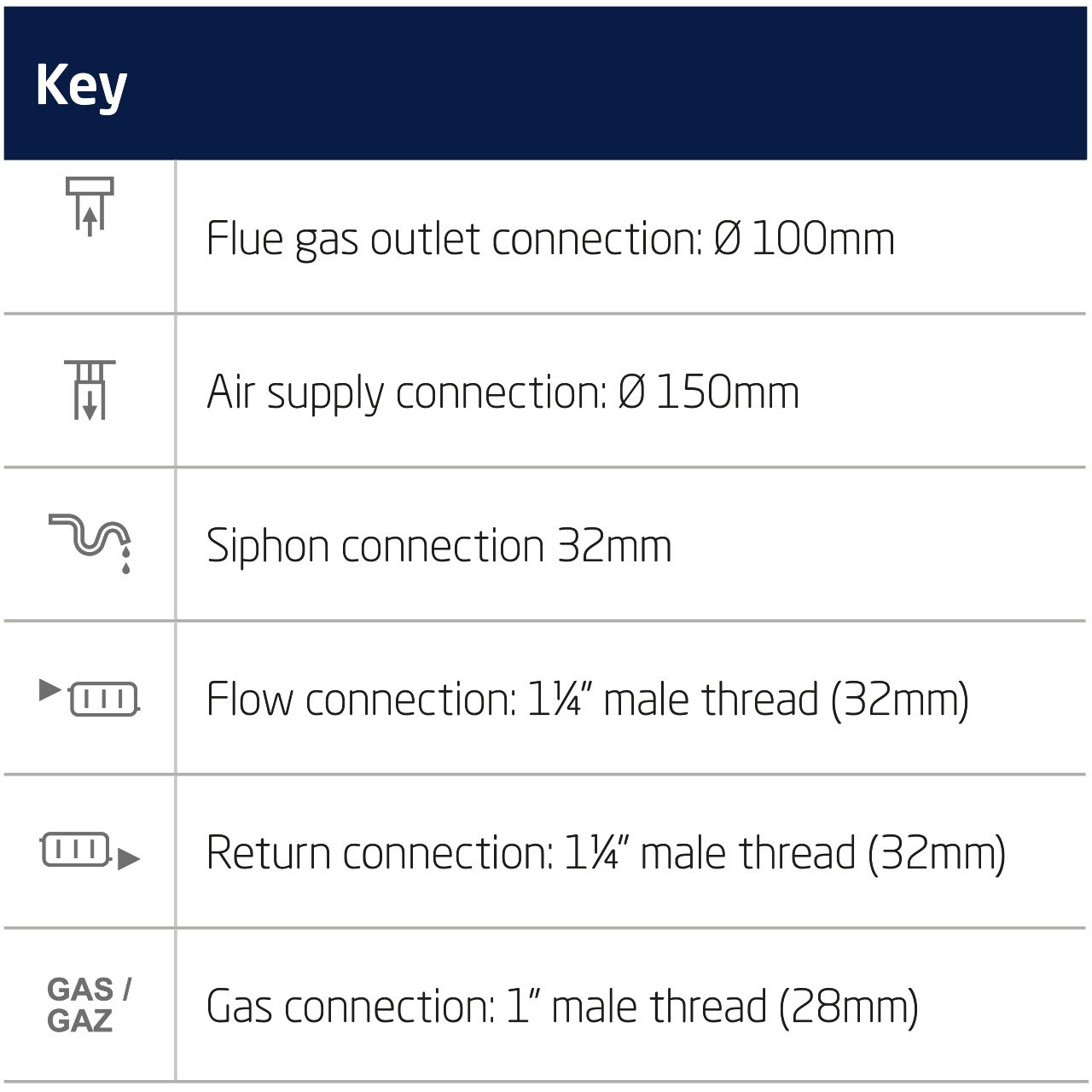Baxi Quinta Ace Commercial Boiler Dimensions and Measurements - 135kW – 160kW