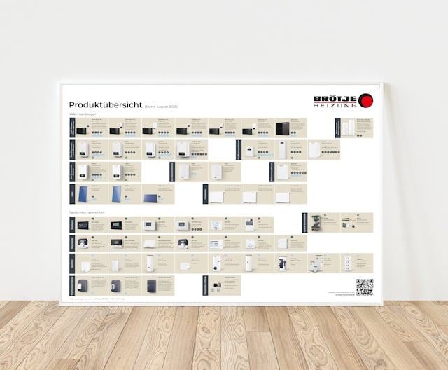 broetje-mockup-poster-produktuebersicht