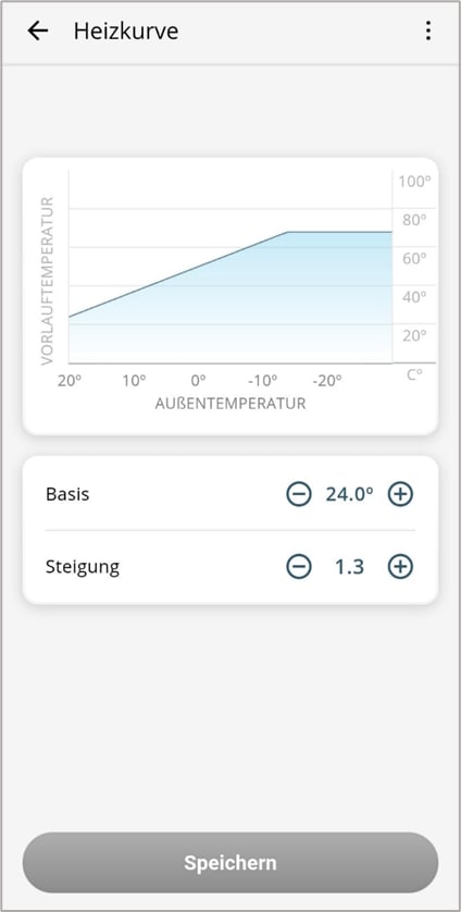 Home Komfort App Heizkurve