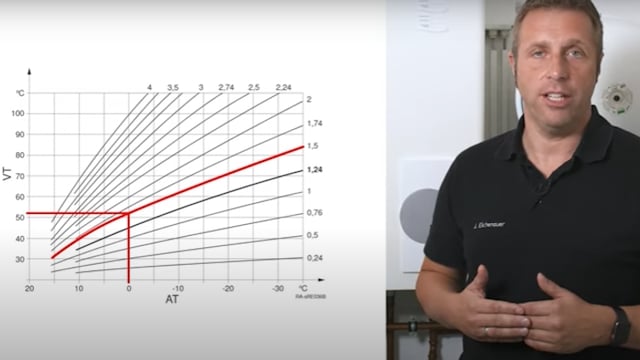 BRÖTJE Experte gibt im Video viele Tipps zum Thema Energiesparen
