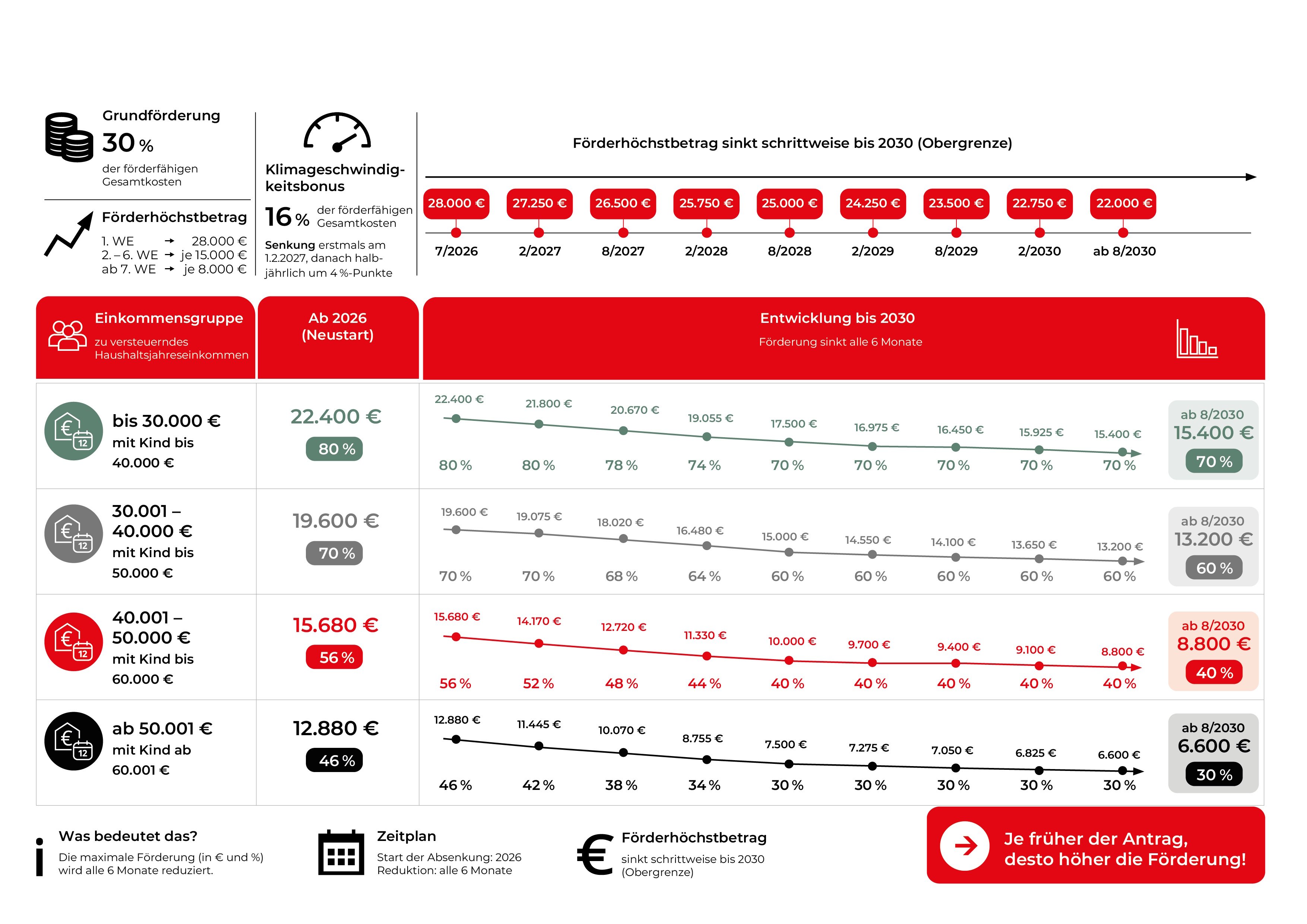 Kurzübersicht-Grafik "Neue Heizungsförderung"