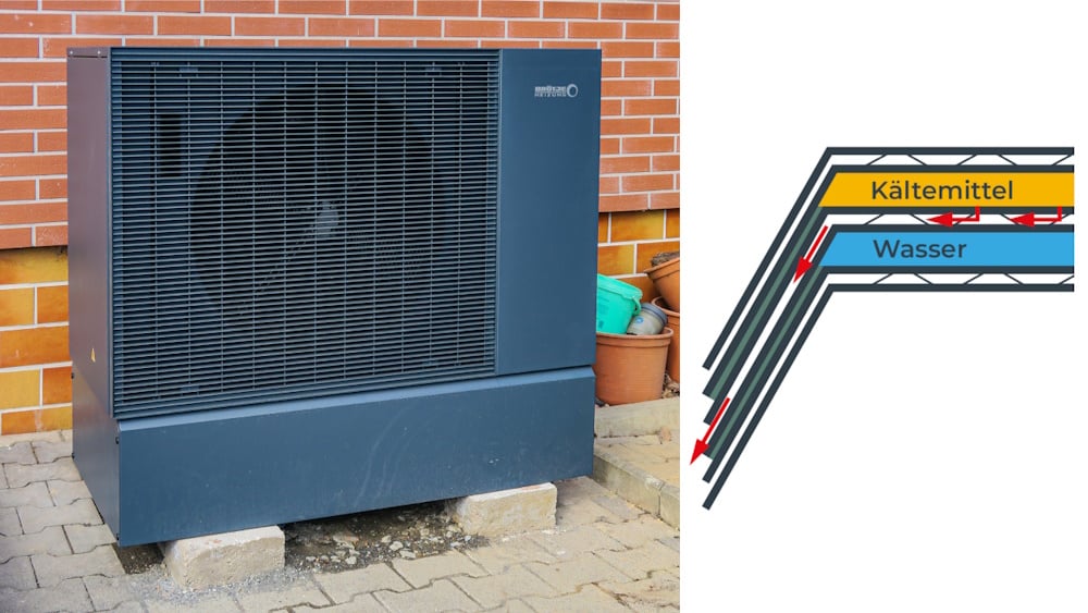 Außeneinheit der BRÖTJE Wärmepumpe Mono.1 