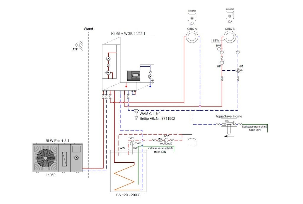Hydraulikschema des BRÖTJE BWL-Eco