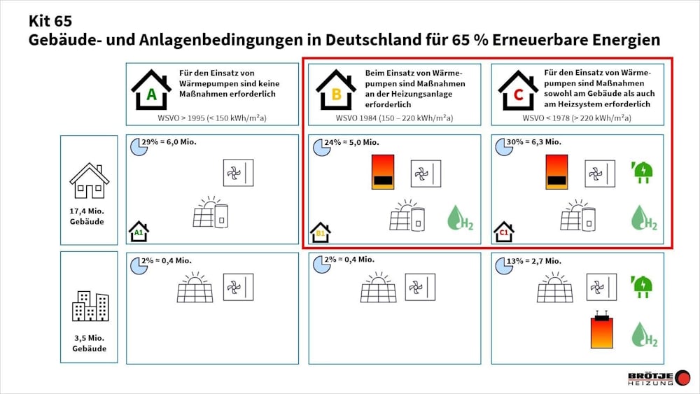 BRÖTJE Kit65 - Alnlagenbedinungen