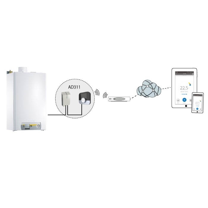 chaudiere-gaz-connecte